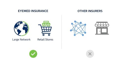 Comparison graphic of Eyemed Insurance versus other vision insurance providers.