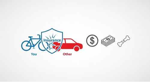 A diagram showing how insurance protects a rider from financial losses after an accident.