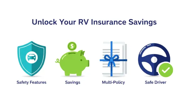 Graphic of icons representing common discounts.