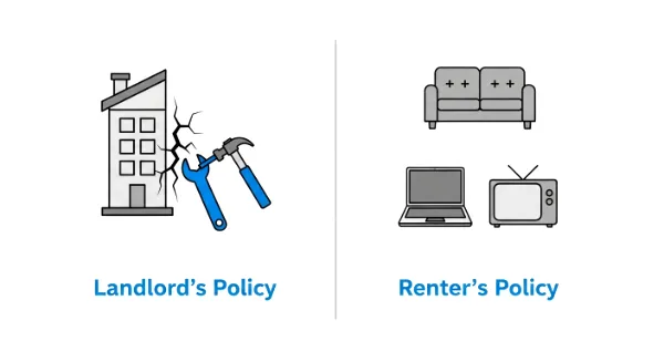 A graphic comparing what landlord's insurance covers (the building) versus what renters insurance covers (personal belongings).