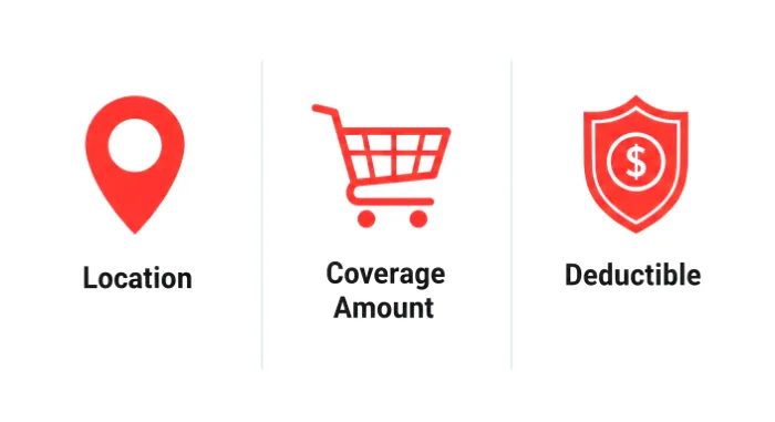 An infographic showing the key factors that influence renters insurance premiums: location, coverage, and deductible.