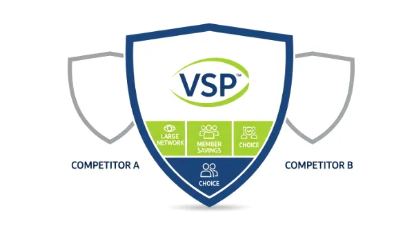 An illustration comparing the features and benefits of VSP vision insurance against its main competitors.