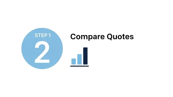 An infographic showing the four steps to buying a homeowners insurance policy.